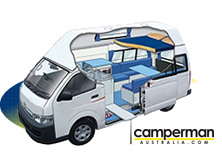 Camperman